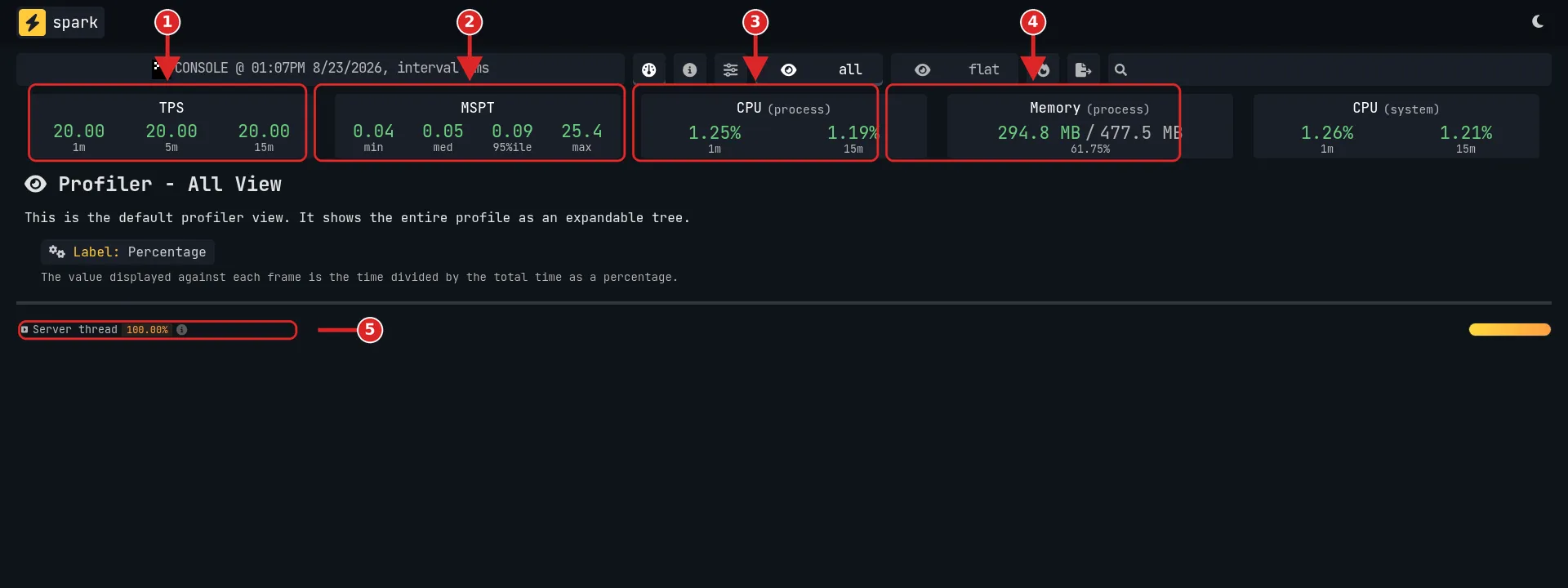 Nagłówek raportu Spark: TPS, MSPT, CPU i pamięć